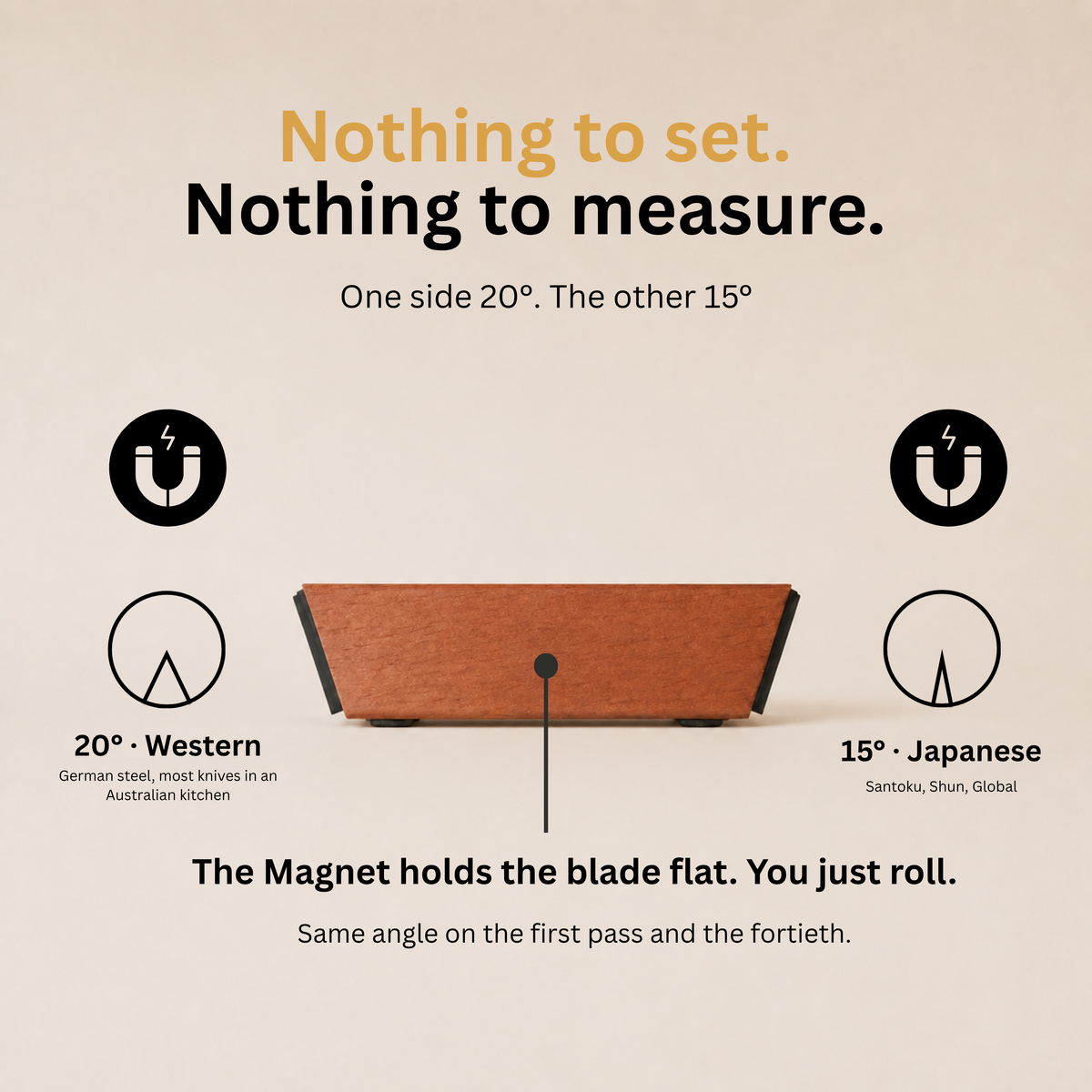Instruction graphic showing a wooden knife blank with text explaining magnetic blade flattening, including 'Nothing to set. Nothing to measure.