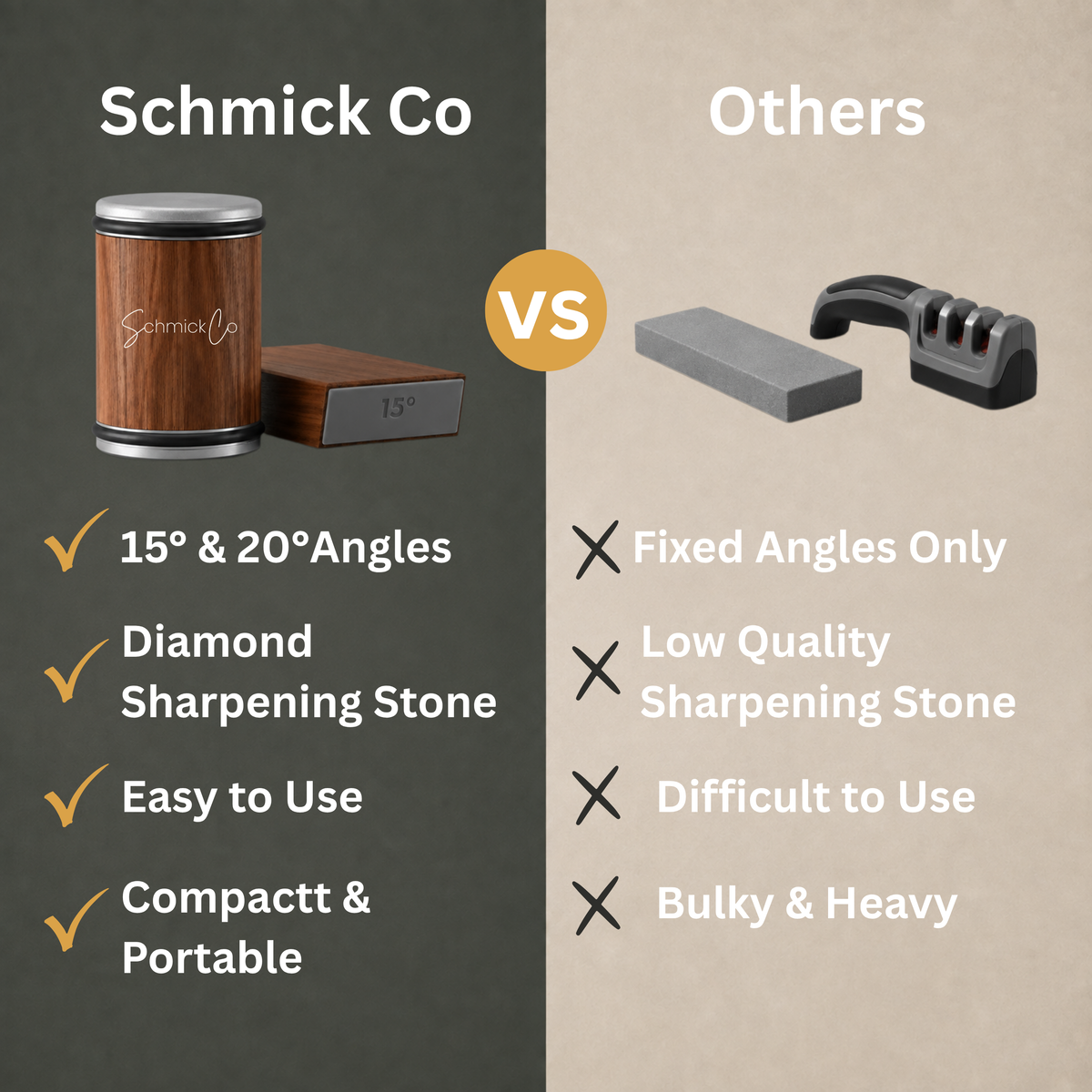 A promotional comparison graphic for a Schmick Co portable sharpening kit. The left side, on a dark charcoal background, shows the product: a cylindrical wood-grain container with a silver lid and a small wooden box with a digital temperature display.